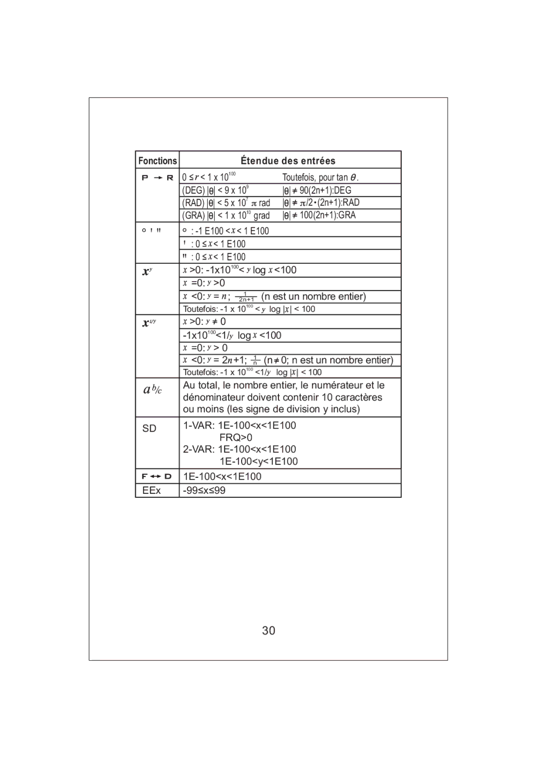 Victor V34 manual Étendue des entrées 