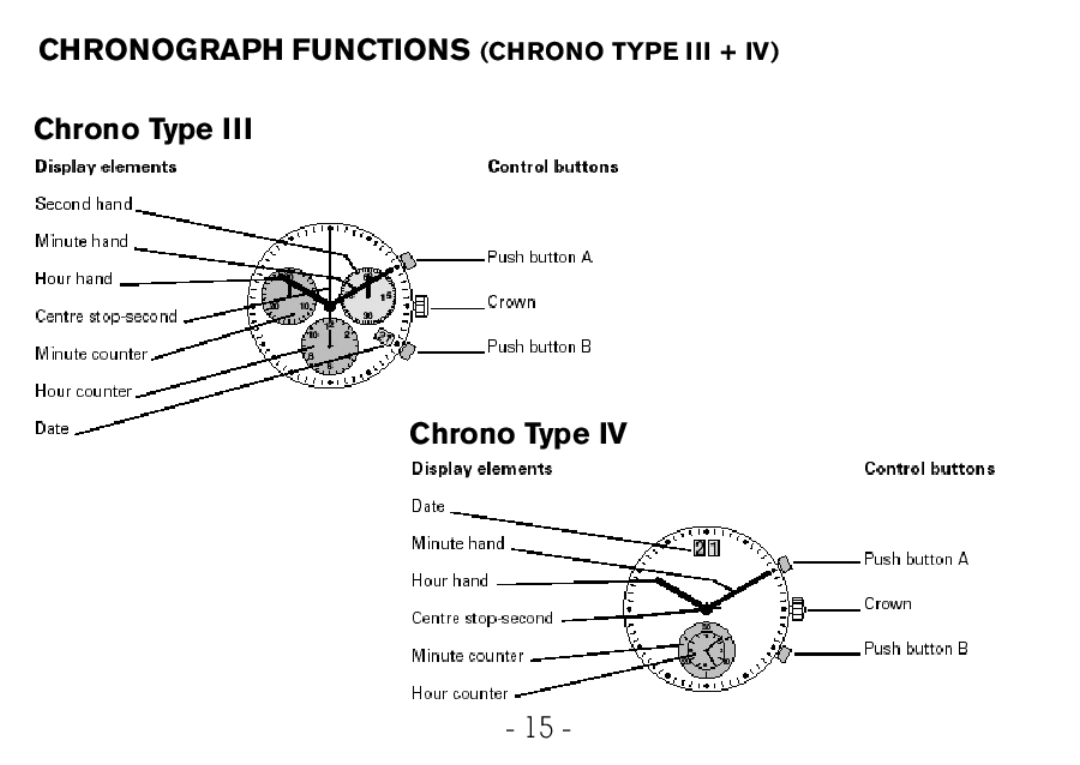 Victorinox CHRONOGRAPHS Watch operating instructions Chronograph Functions Chrono Type III + 