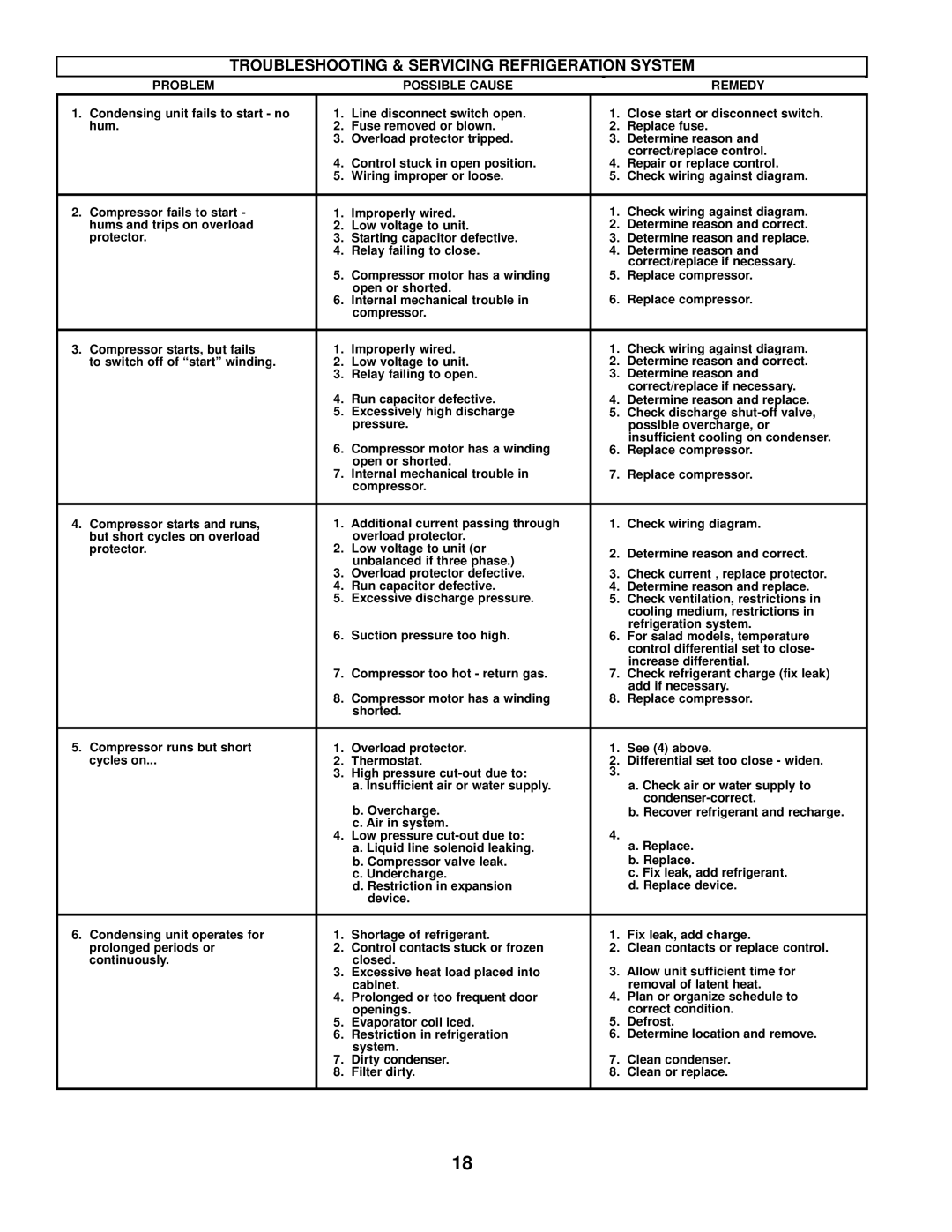 Victory Refrigeration V-Series manual Troubleshooting & Servicing Refrigeration System 