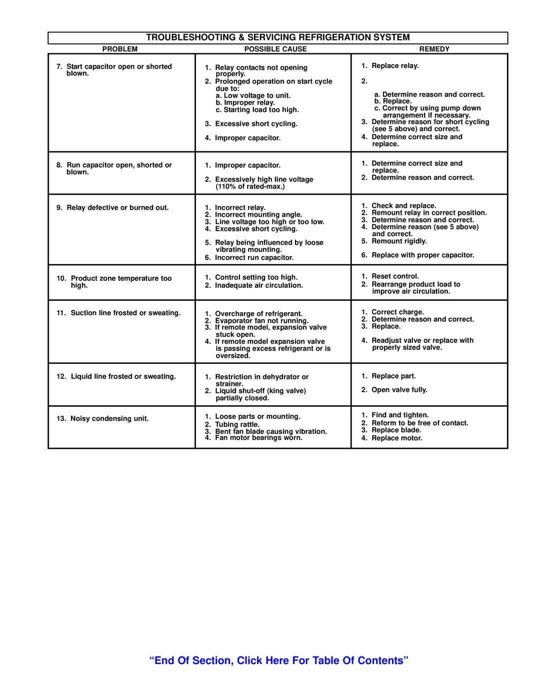 Victory Refrigeration V-Series manual End Of Section, Click Here For Table Of Contents 