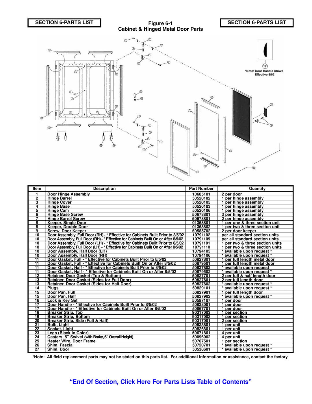 Victory Refrigeration V-Series manual Cabinet & Hinged Metal Door Parts 