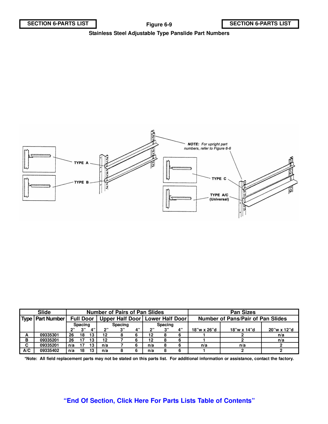 Victory Refrigeration V-Series manual Type Part Number 