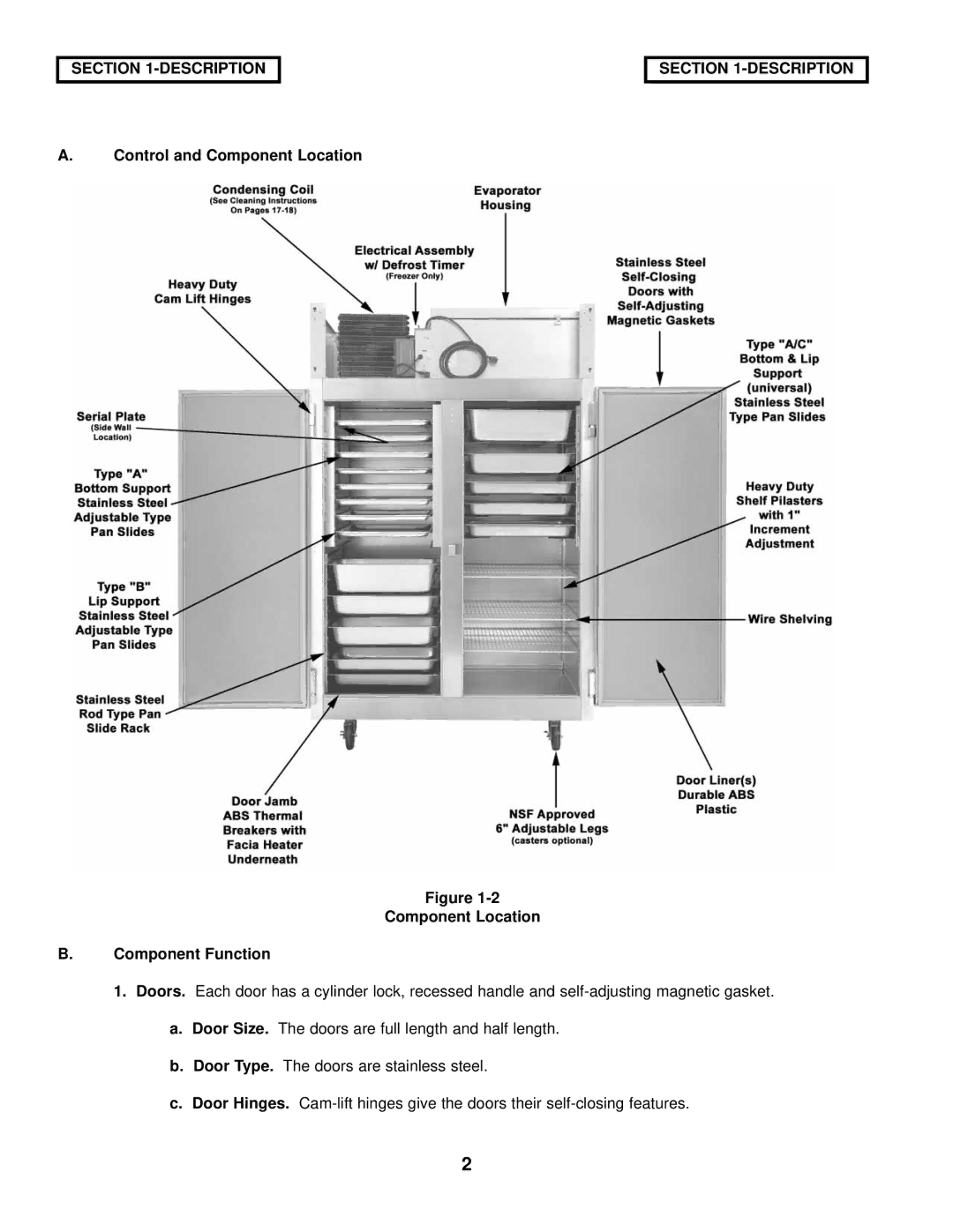 Victory Refrigeration V-Series manual Control and Component Location Component Function 