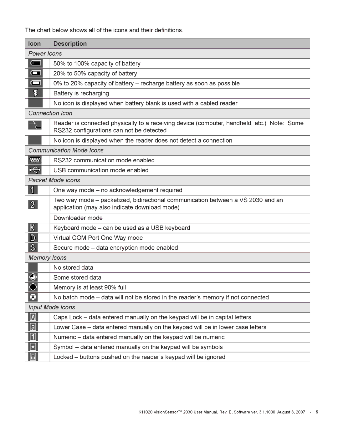 Videk 2030 manual Icon Description, Power Icons 