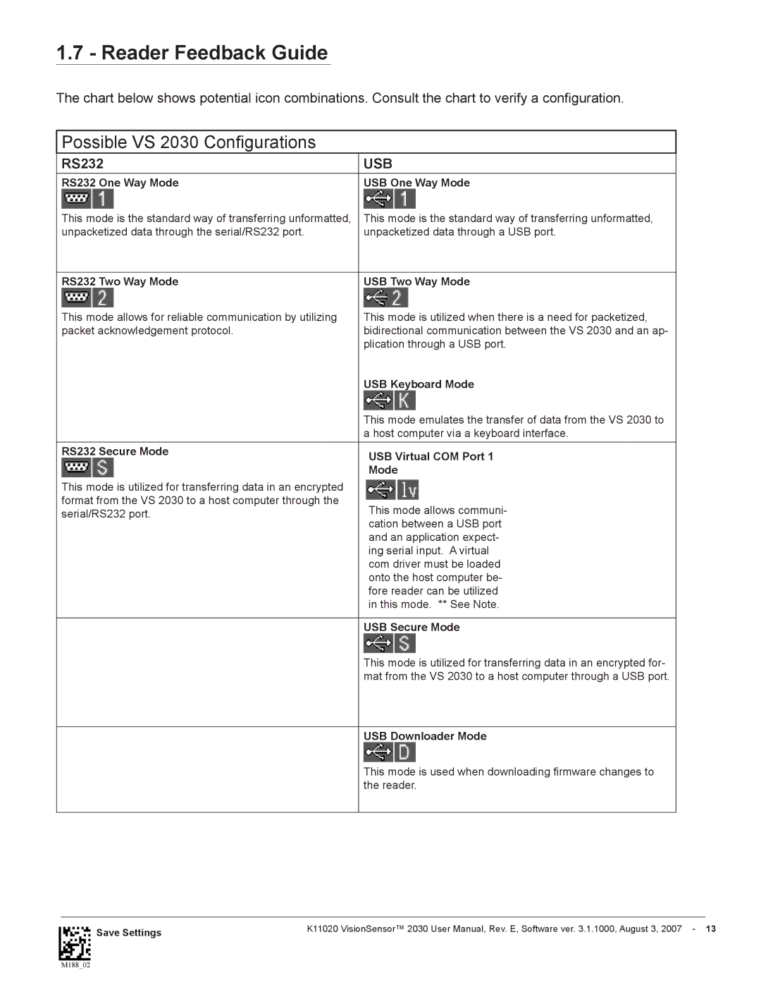 Videk 2030 manual Reader Feedback Guide, RS232 