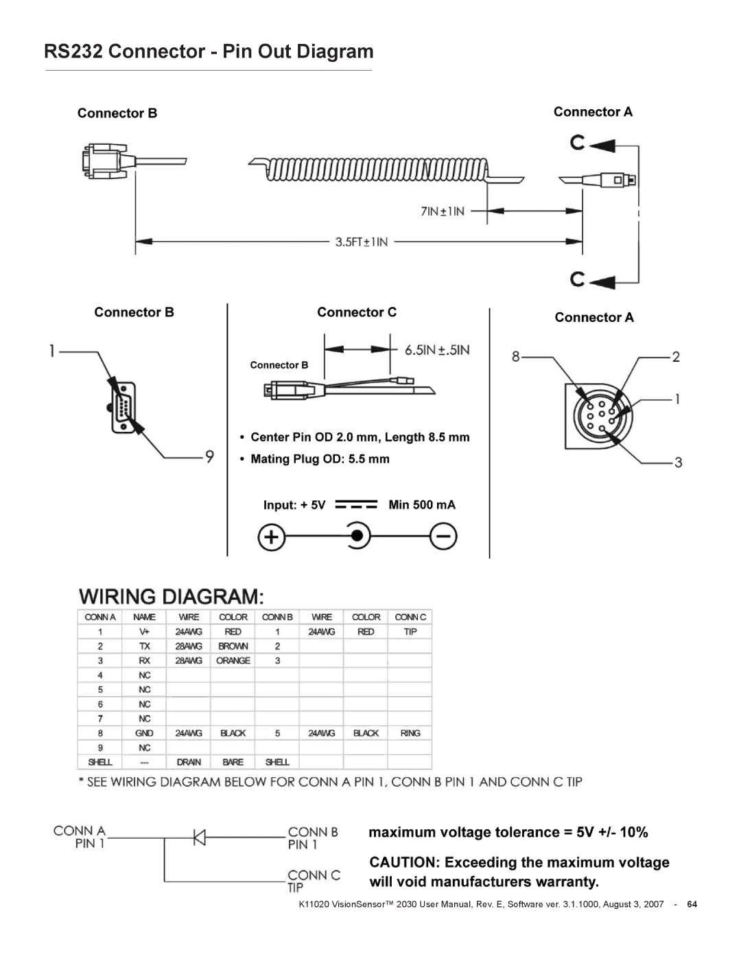 Videk 2030 manual RS232 Connector Pin Out Diagram 