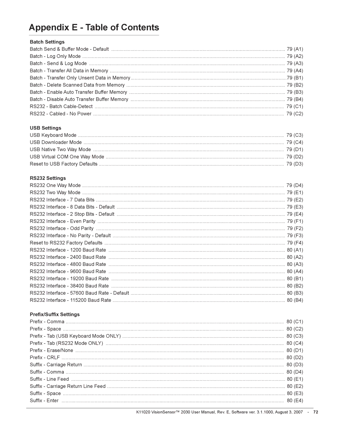 Videk 2030 manual Appendix E Table of Contents 