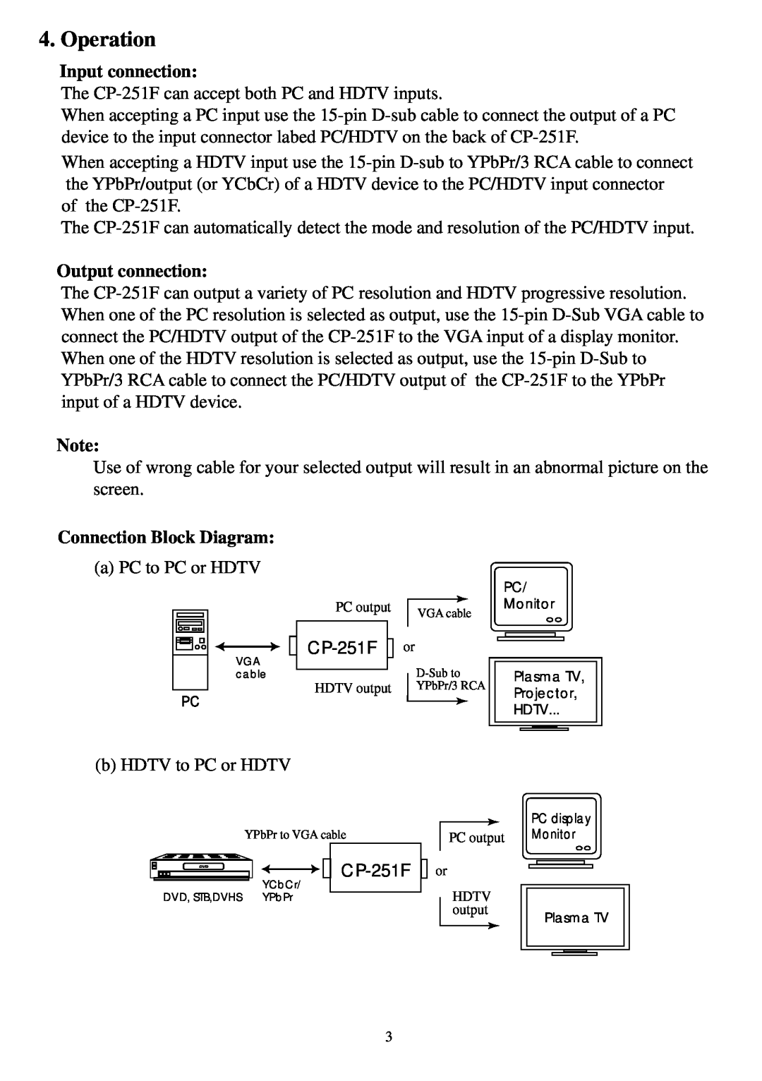 Video Products PC-HDTV-CNVTR operation manual Operation, Input connection, Output connection, Connection Block Diagram 