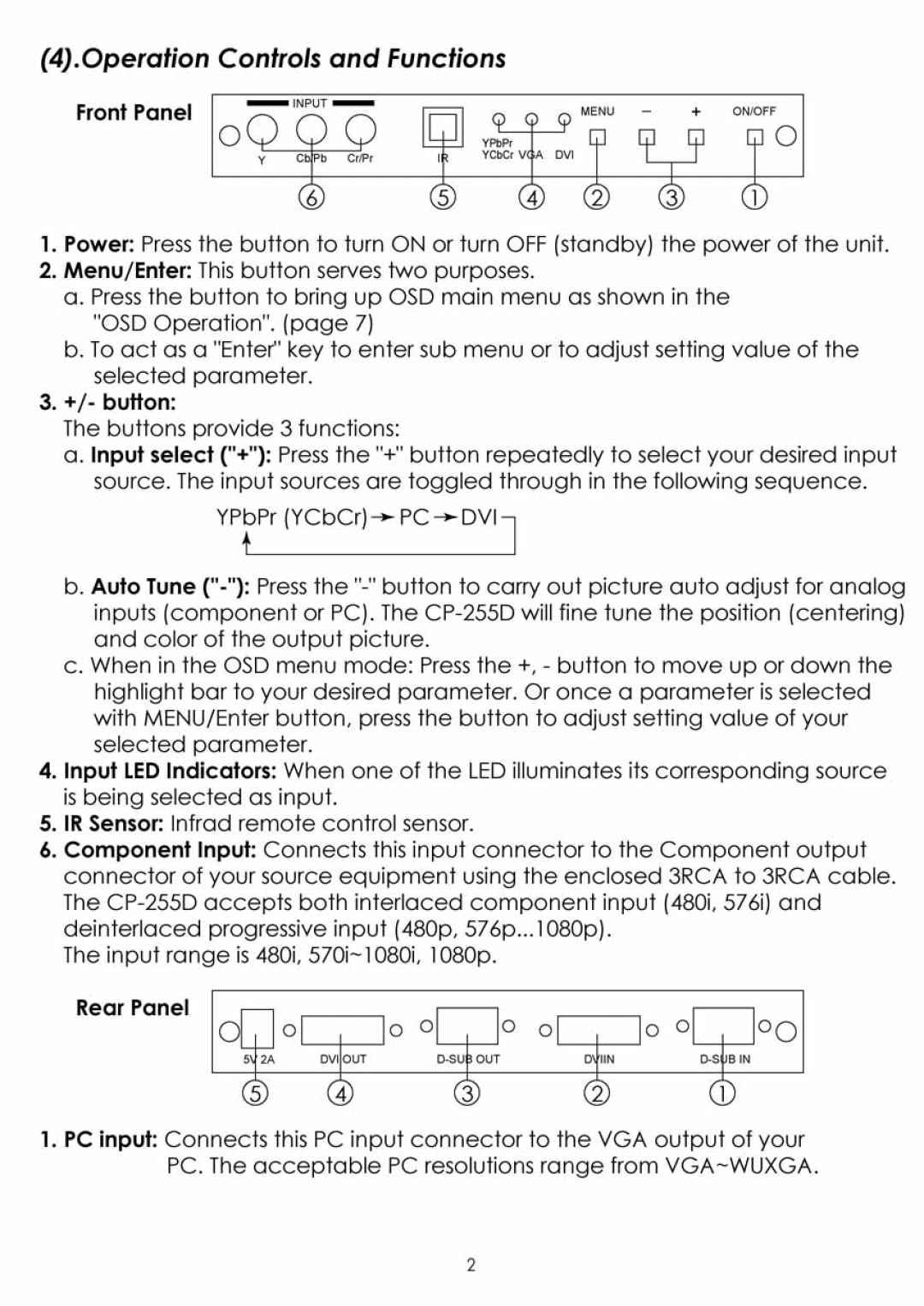 Video Products PCHD-DVI-SCALER manual 