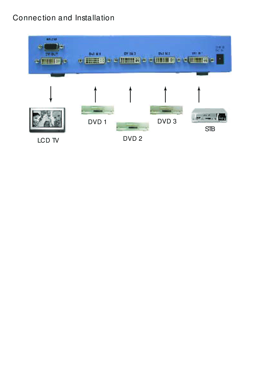 Video Products SE-DVI-4-LC operation manual Connection and Installation 