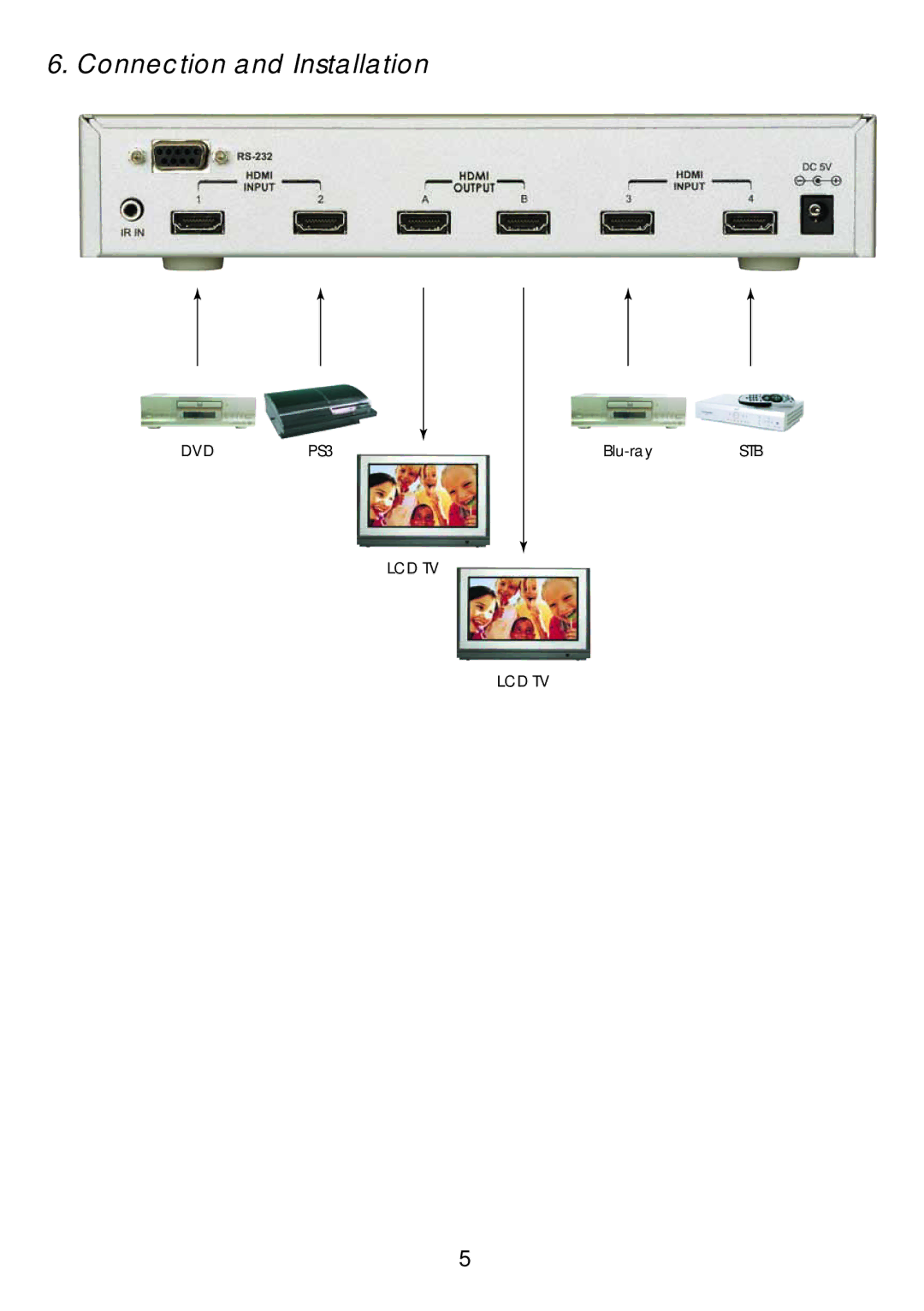 Video Products SM-4X2-HDMI-LC operation manual Connection and Installation 