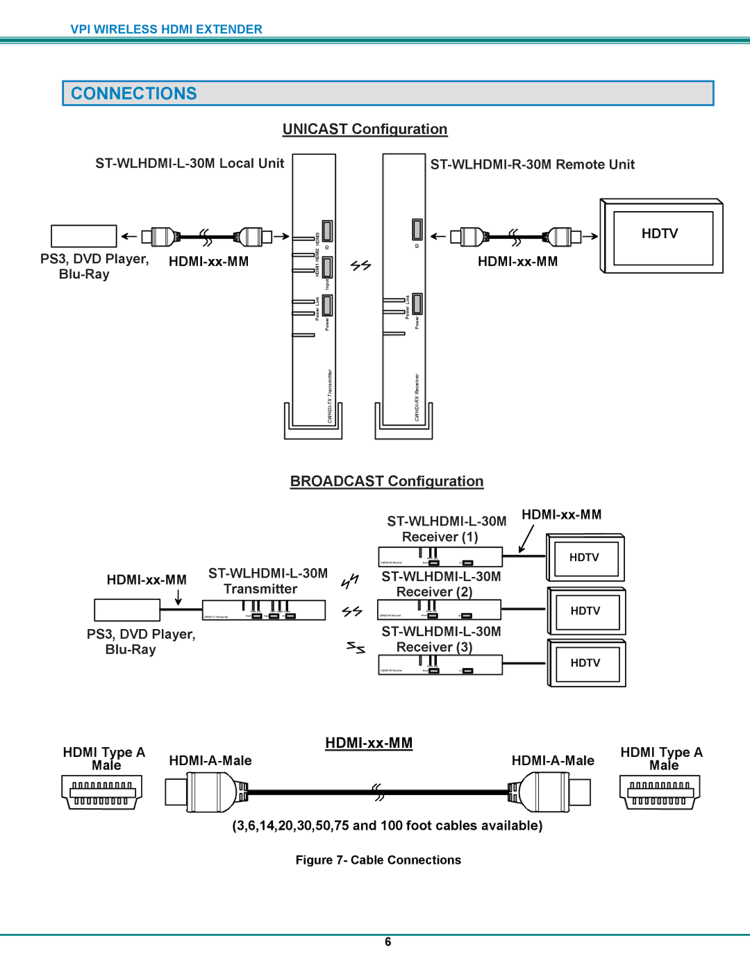 Video Products ST-WLHDMI-L-30M, ST-WLHDMI-R-30M operation manual Connections, HDMI-xx-MM 