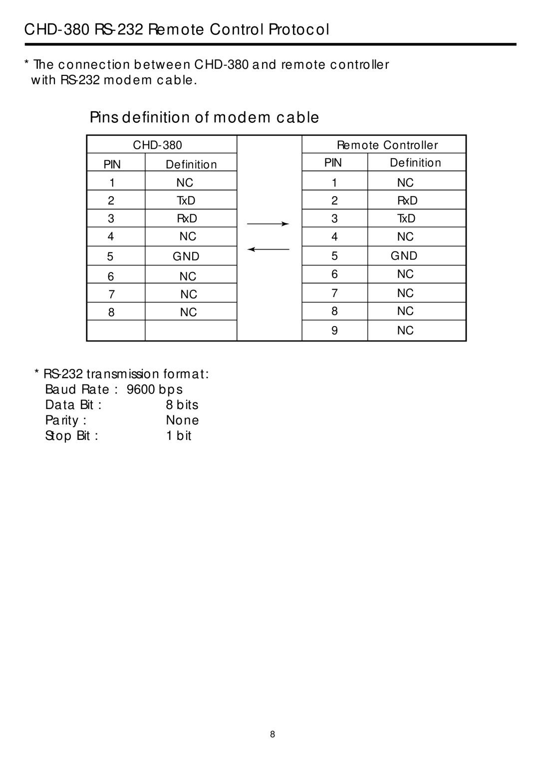 Video Products VGACMP-TV manual CHD-380 RS-232 Remote Control Protocol, Pins definition of modem cable 