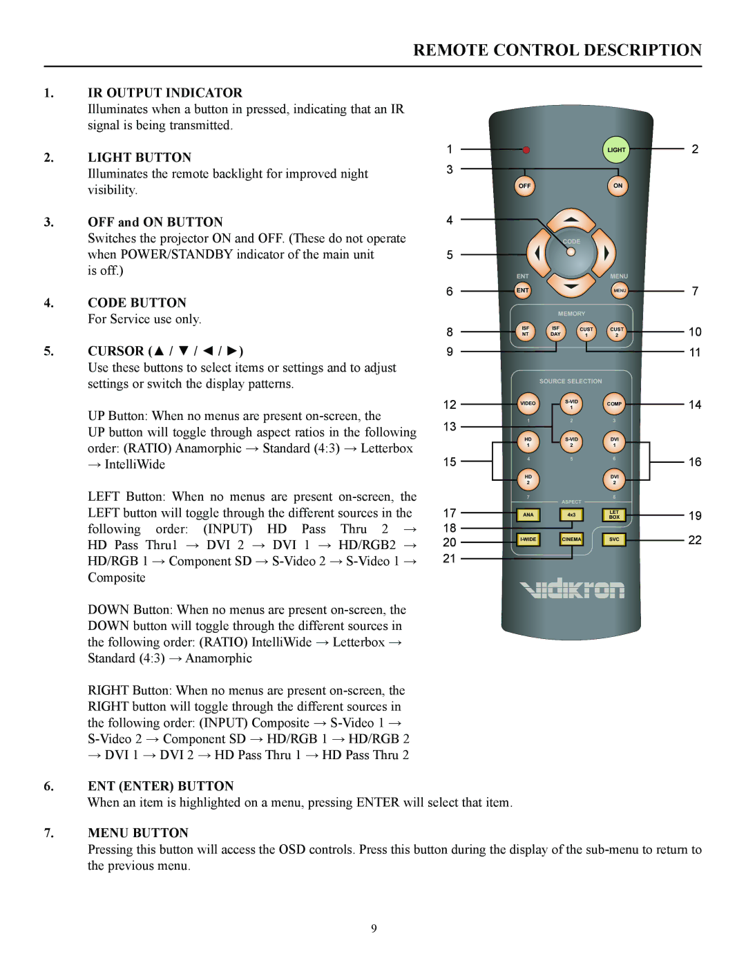 Vidikron 100 manual Remote Control Description, IR Output Indicator, Light Button, ENT Enter Button 