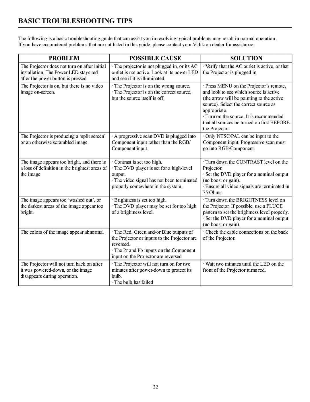 Vidikron 100 manual Basic Troubleshooting Tips, Problem Possible Cause Solution 