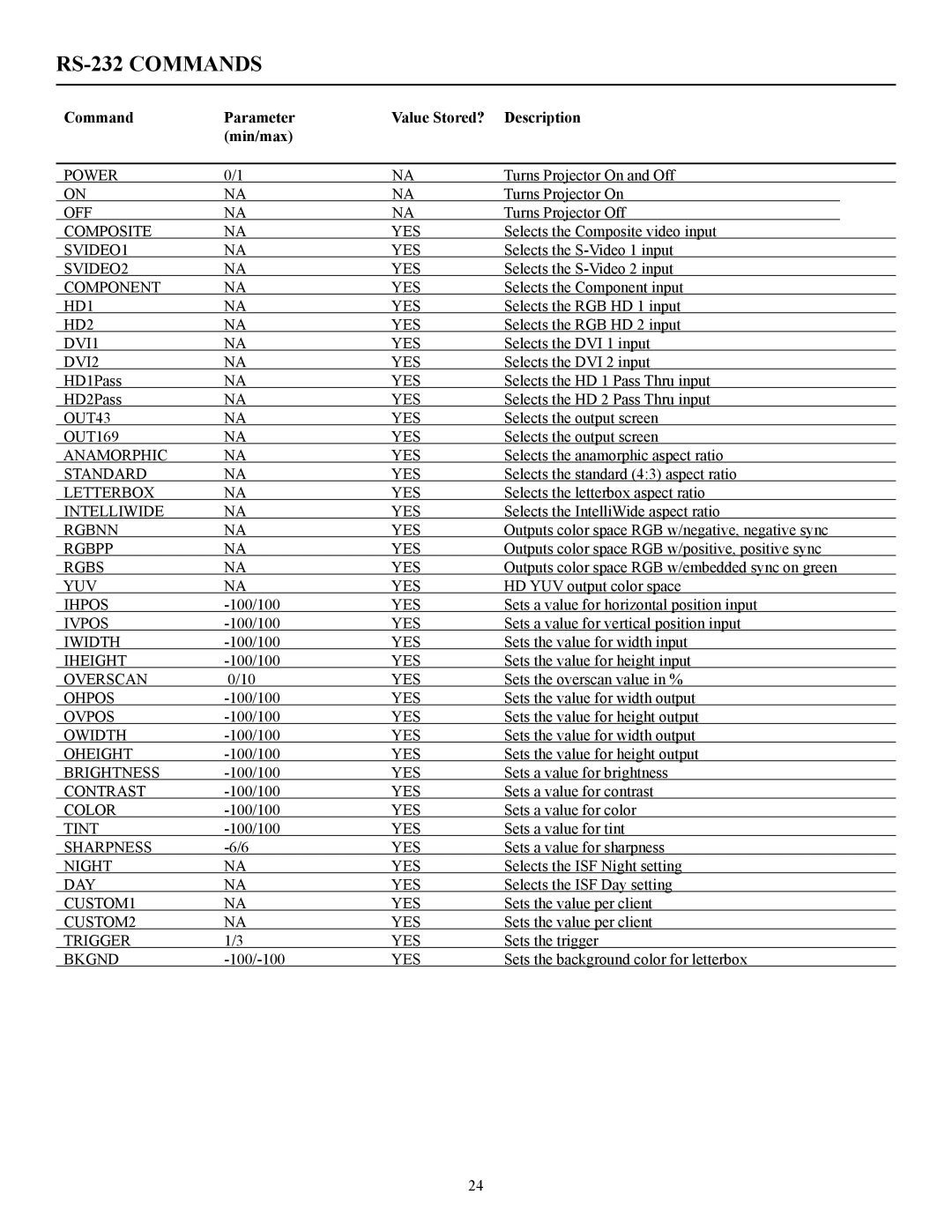 Vidikron 100 manual RS-232 Commands, Command Parameter Value Stored? Description Min/max 