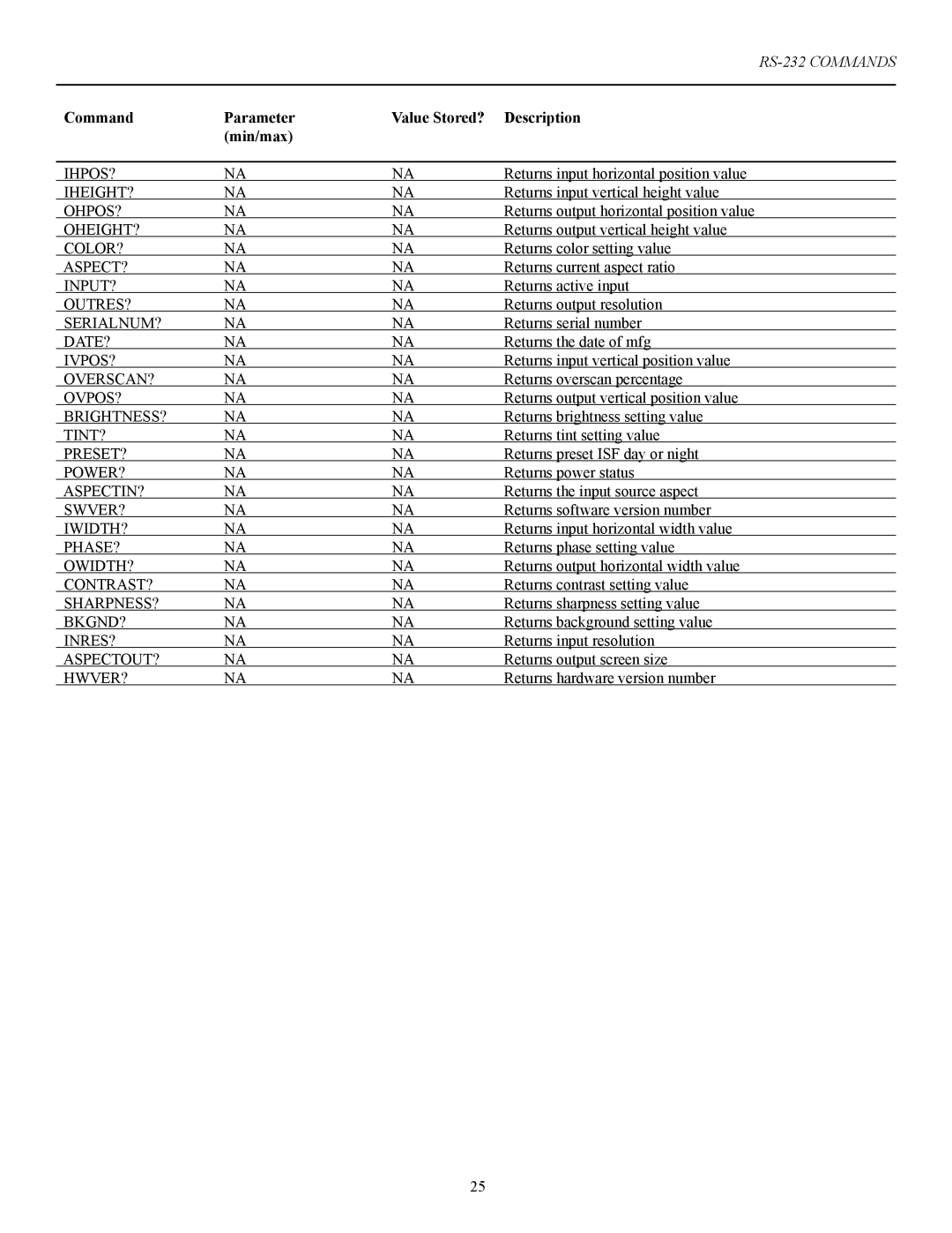 Vidikron 100 manual RS-232 Commands 