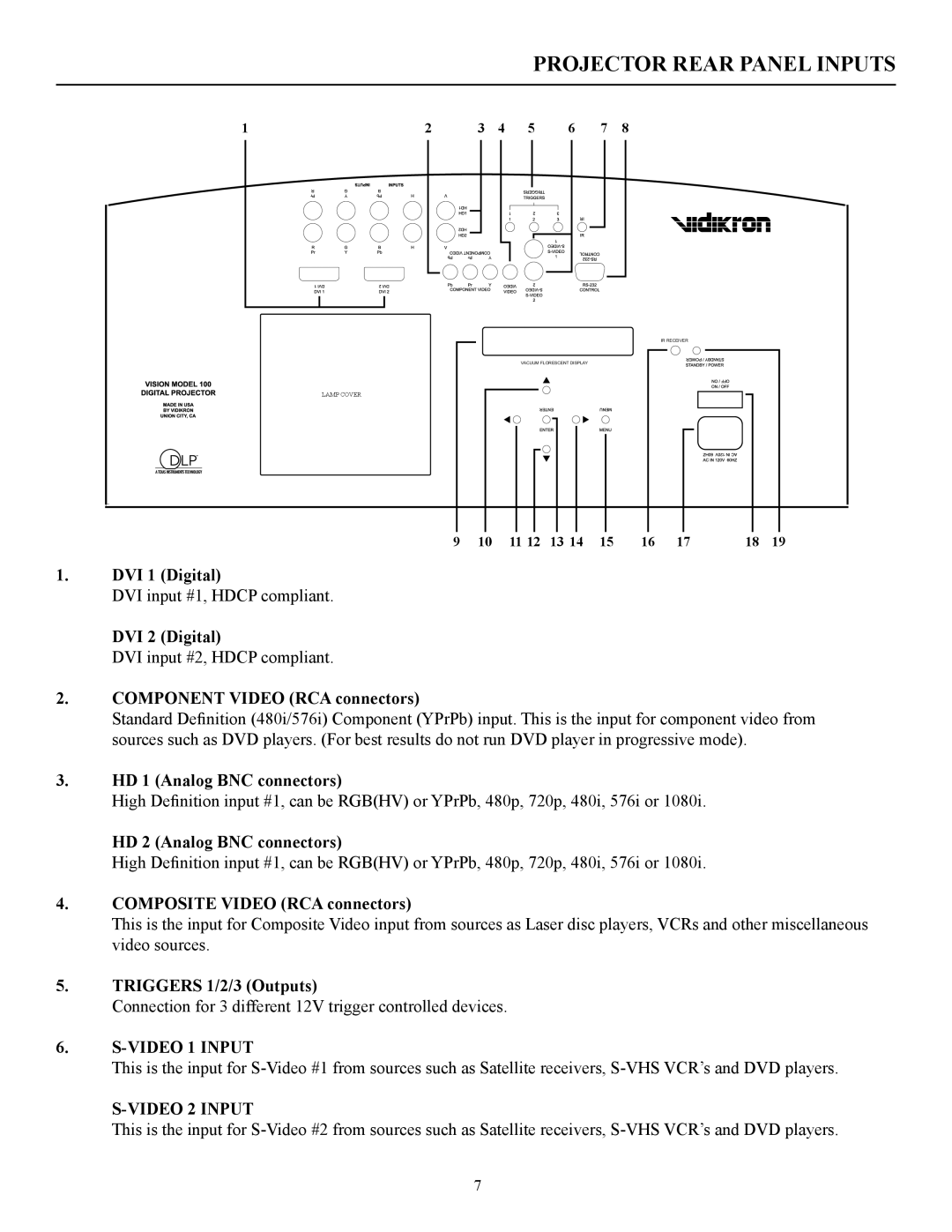 Vidikron 100 manual Projector Rear Panel Inputs, Video 1 Input, Video 2 Input 