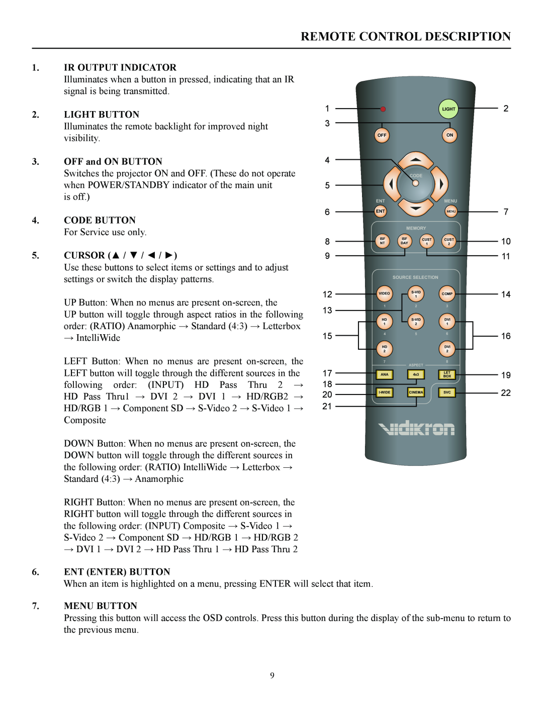 Vidikron 100 manual Remote Control Description, Ir Output Indicator, Light Button, OFF and ON BUTTON, Ent Enter Button 