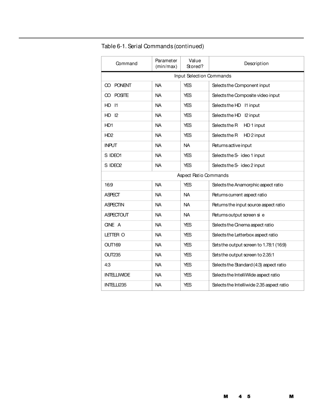 Vidikron 140/150 manual Aspect Ratio Commands 