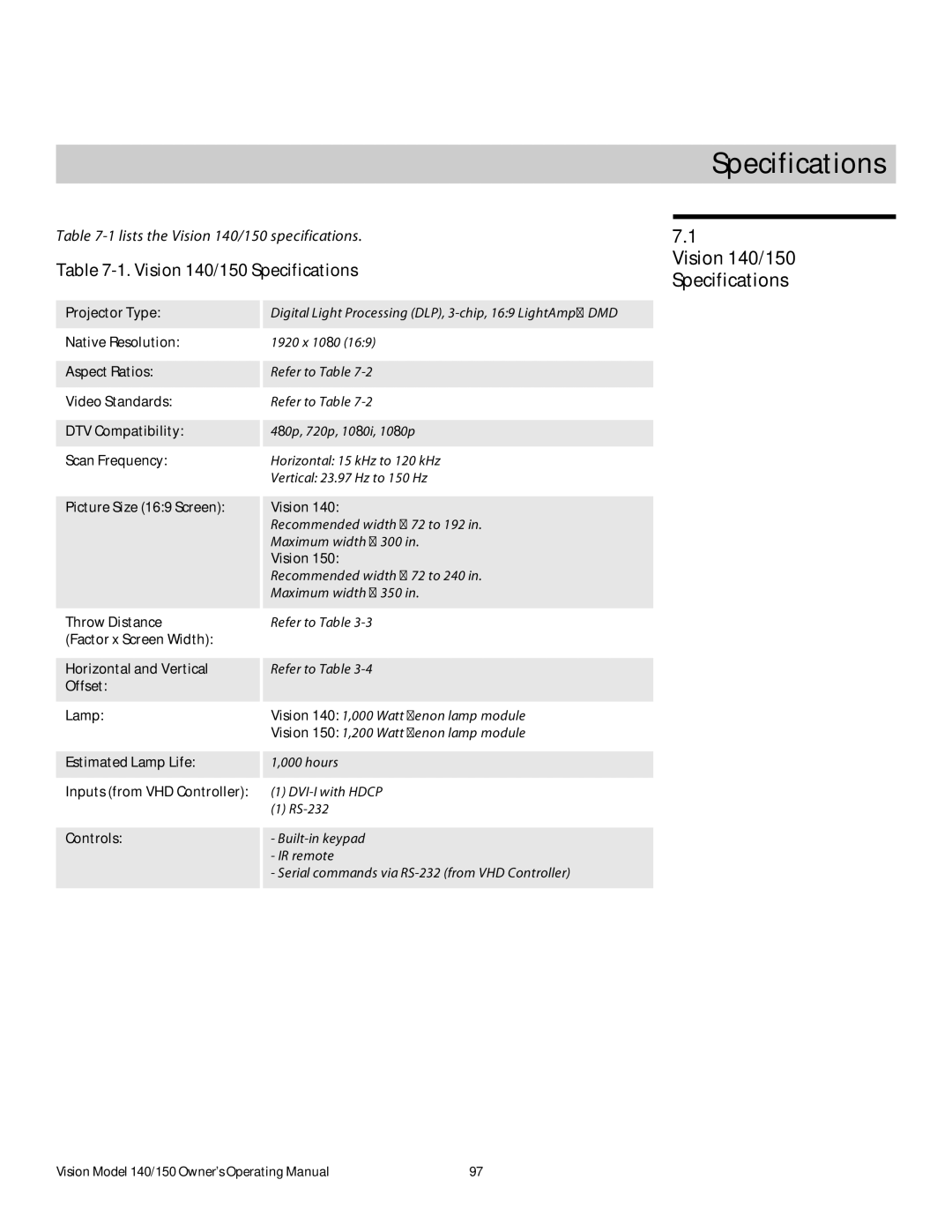 Vidikron manual Vision 140/150 Specifications 