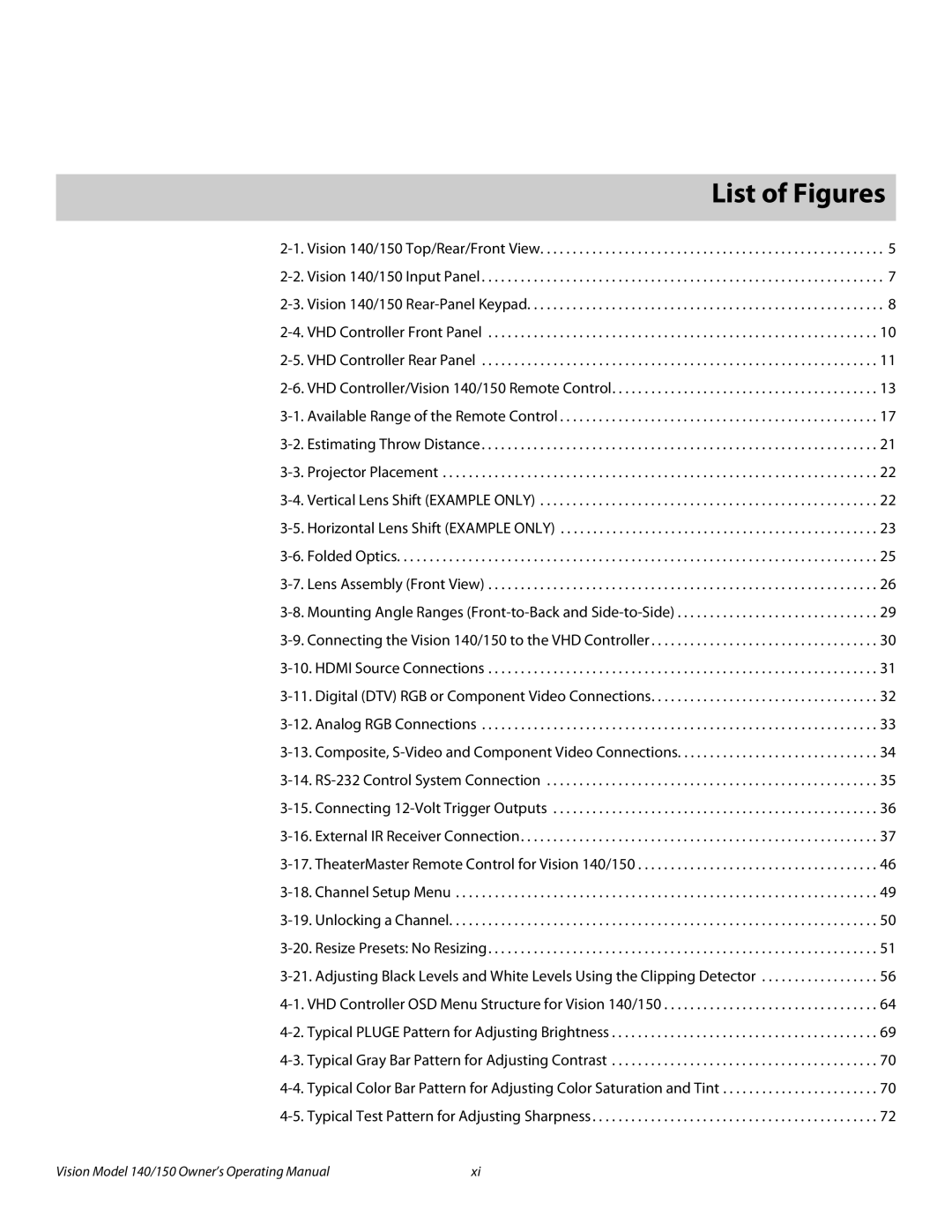 Vidikron 140/150 manual 1List of Figures 