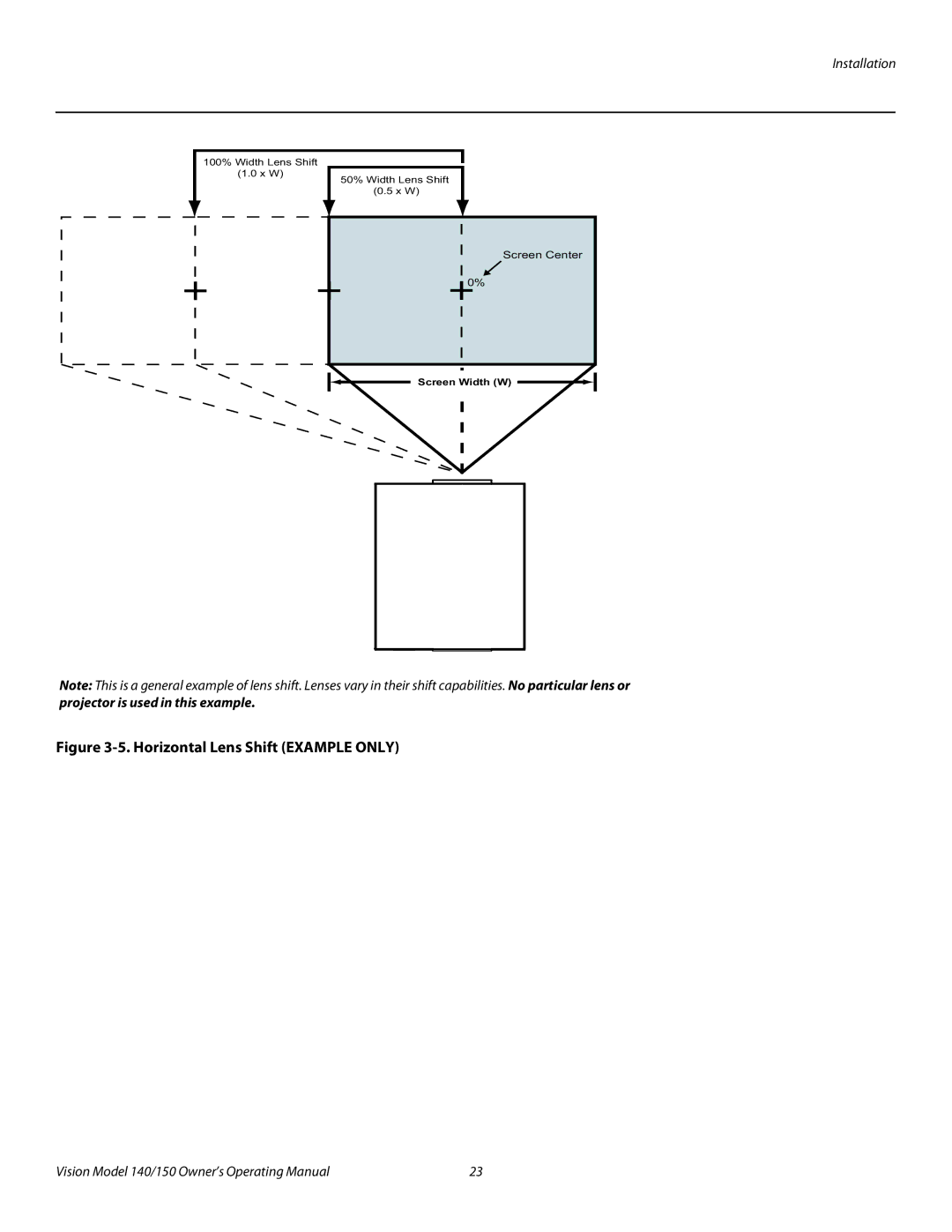 Vidikron 140/150 manual Horizontal Lens Shift Example only 