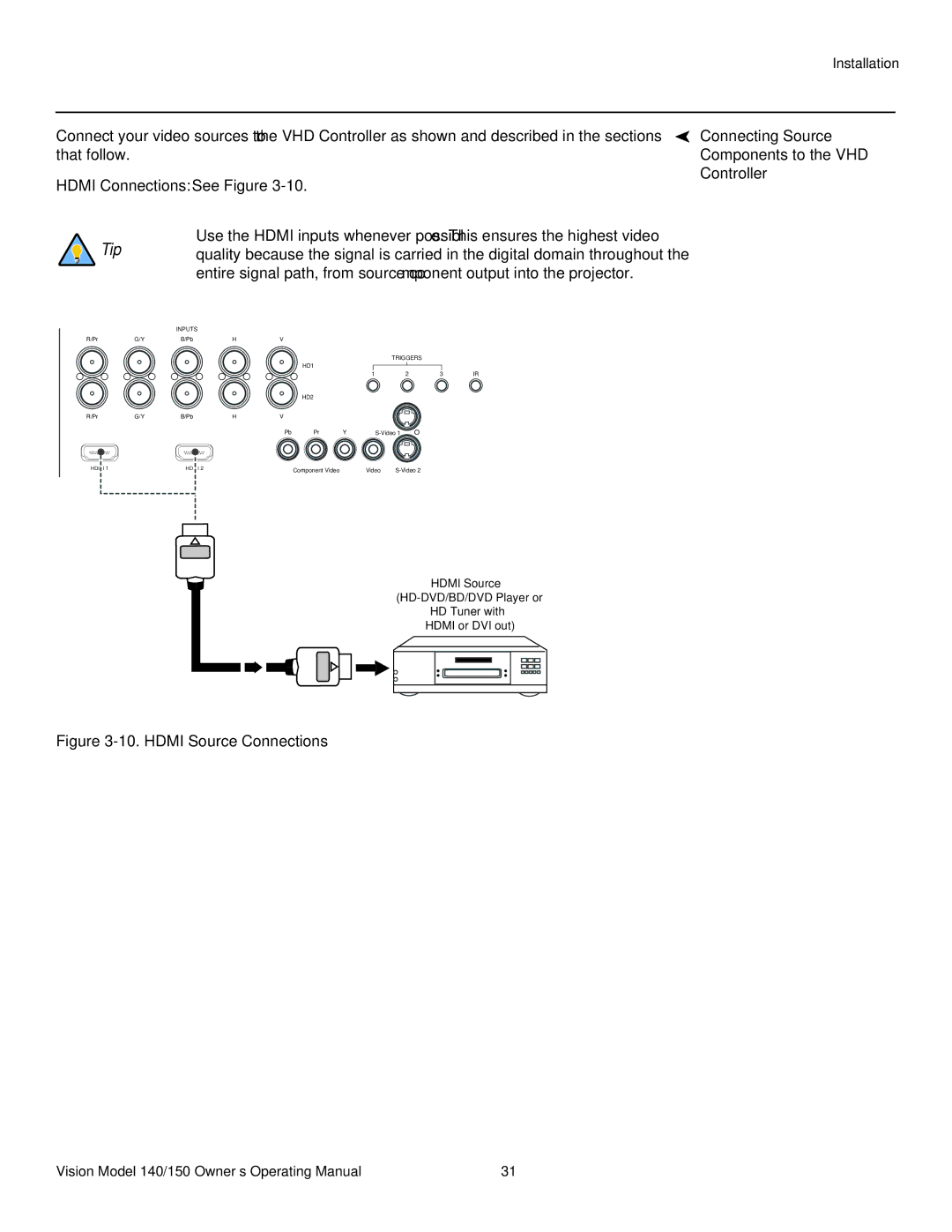 Vidikron 140/150 manual Connecting Source, Hdmi Connections See Figure, Controller 