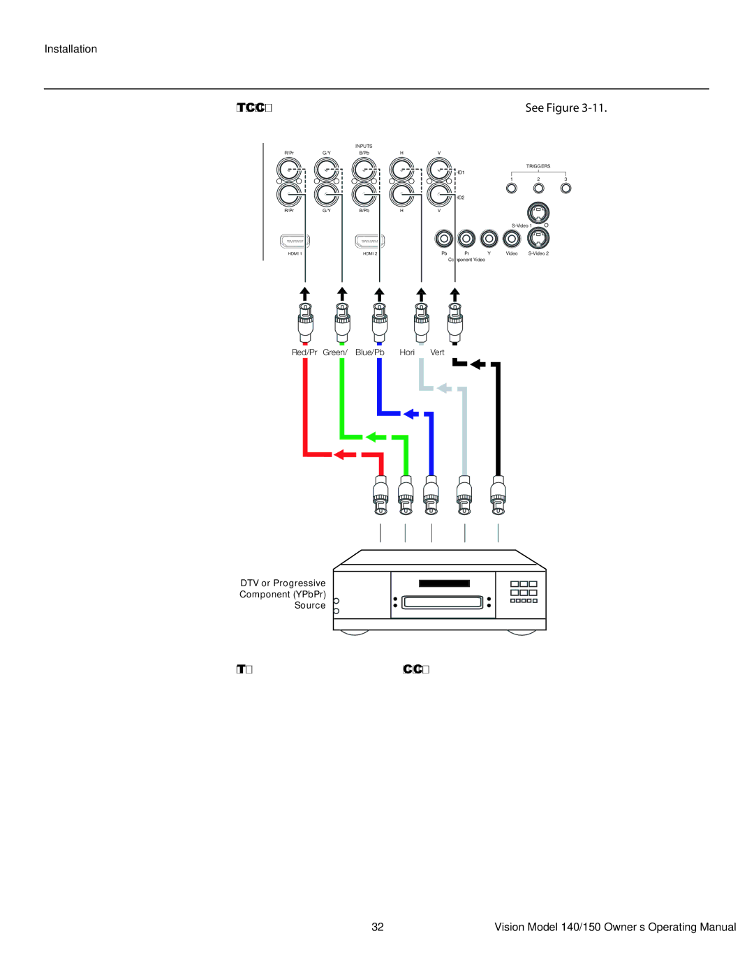 Vidikron 140/150 manual Digital DTV RGB or Component Video Connections See Figure 