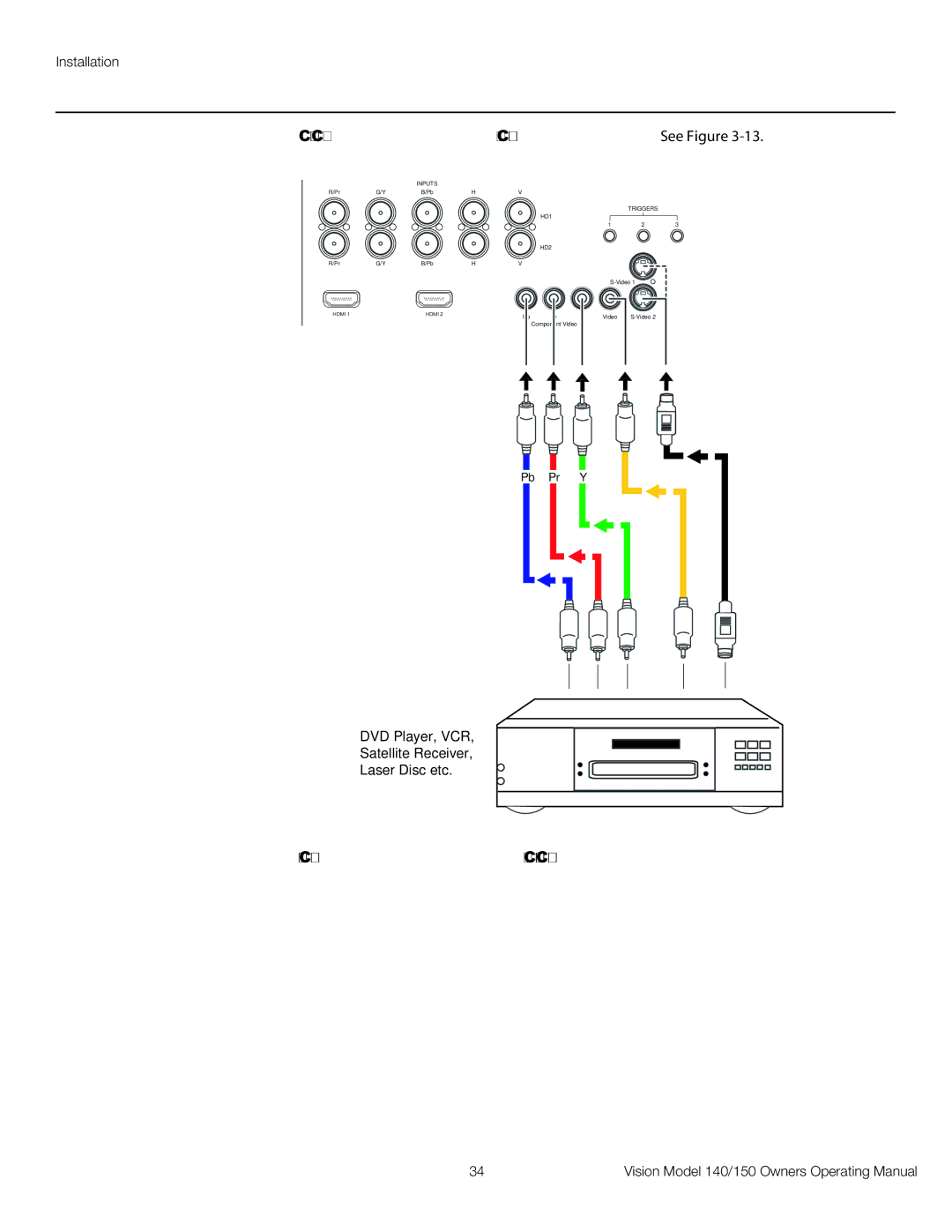 Vidikron 140/150 manual Composite/S-Video/Component Video Connections See Figure 