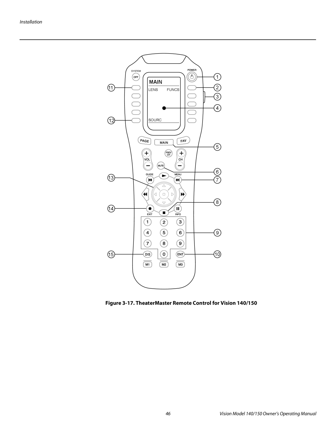 Vidikron manual Main, TheaterMaster Remote Control for Vision 140/150 