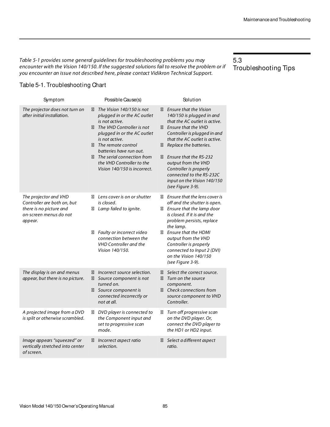 Vidikron 140/150 manual Troubleshooting Tips, Troubleshooting Chart, Symptom Possible Causes Solution 