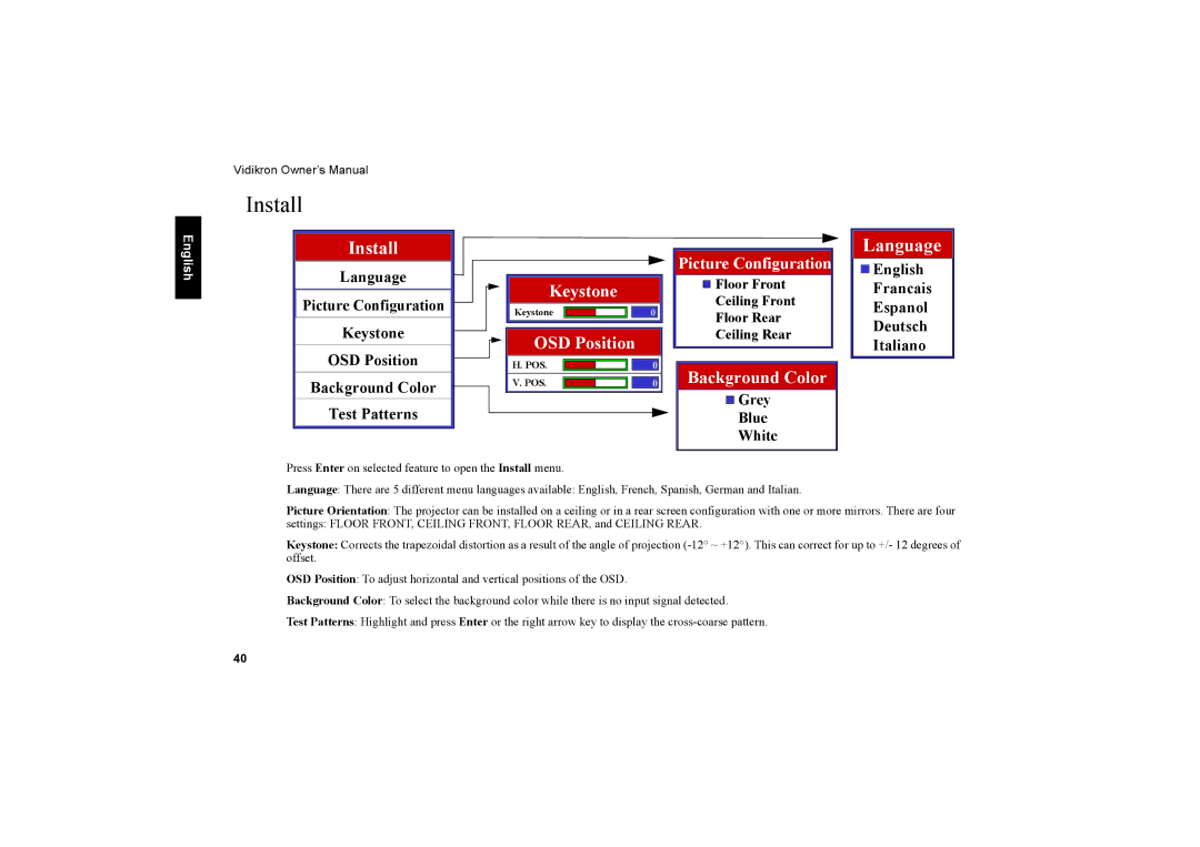 Vidikron 20ET owner manual English Francais Espanol Deutsch Italiano, Picture Configuration 