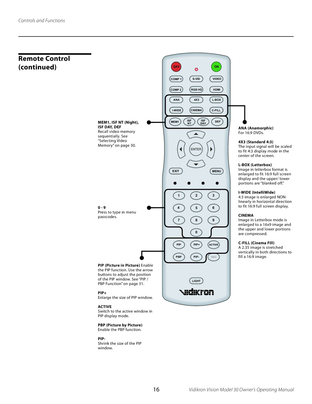 Vidikron 30 manual Remote Control 