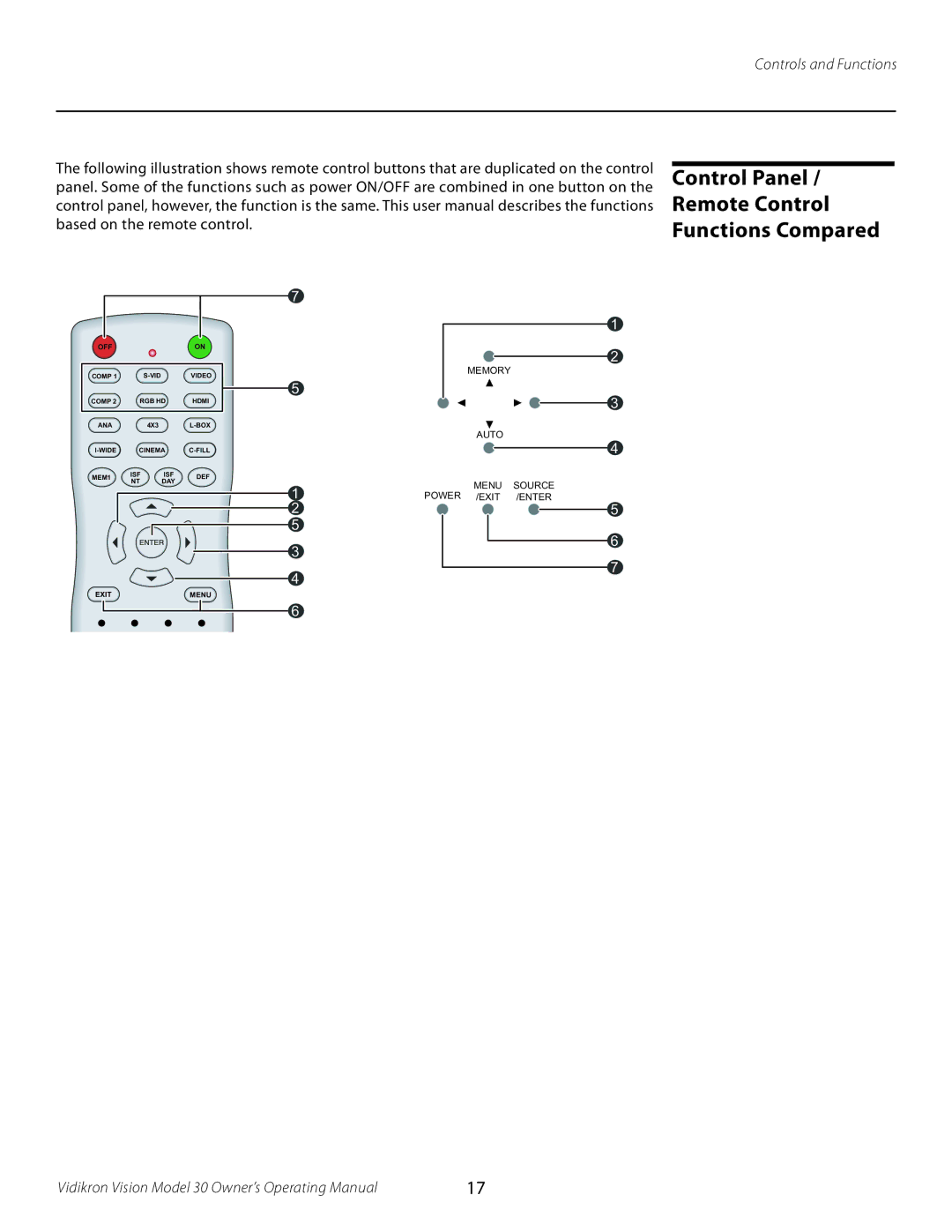 Vidikron 30 manual Control Panel Remote Control Functions Compared 