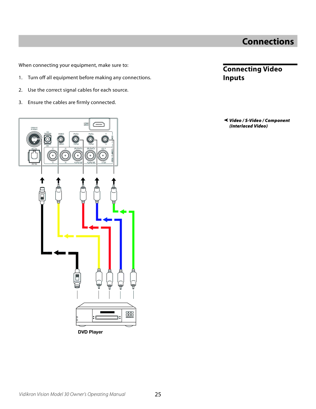 Vidikron 30 manual Connections, Connecting Video Inputs 