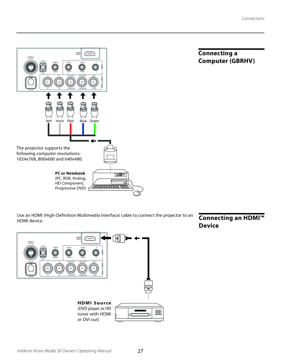 Vidikron 30 manual Connecting an Hdmi Device, Hdmi Source DVD player or HD tuner with Hdmi or DVI out 