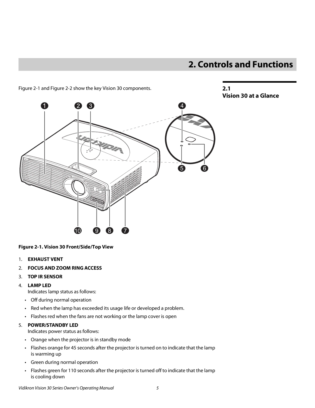 Vidikron 30ET manual Vision 30 at a Glance, POWER/STANDBY LED Indicates power status as follows 