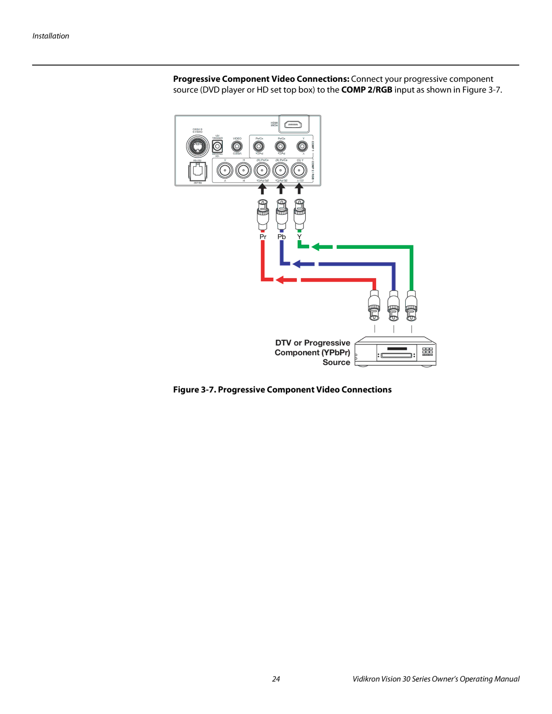 Vidikron 30ET manual Progressive Component Video Connections 