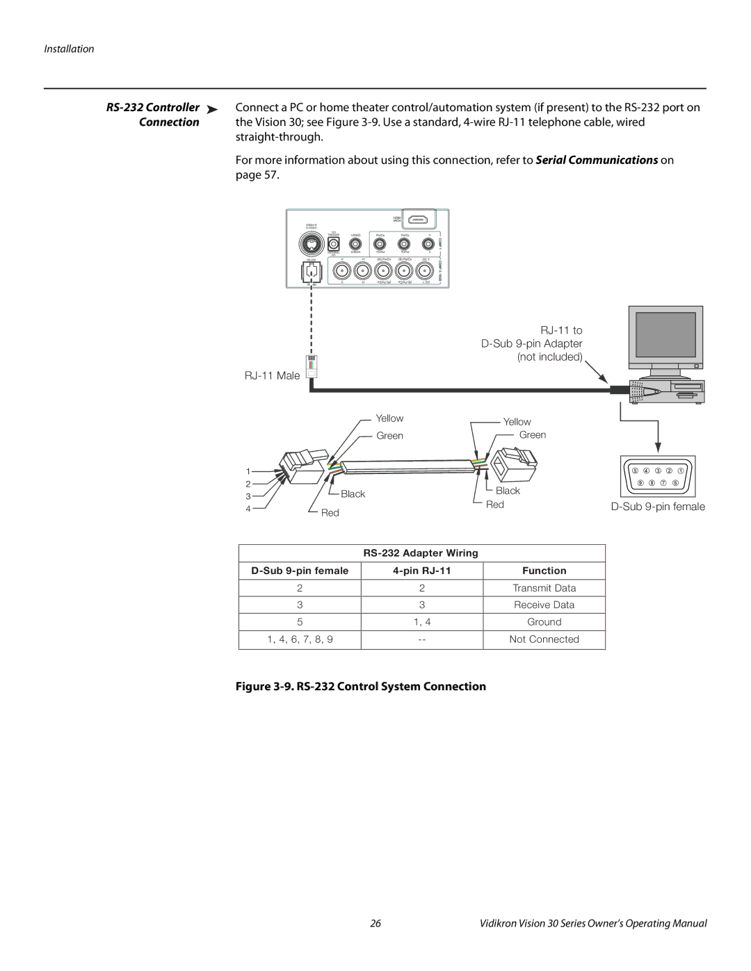 Vidikron 30ET manual RS-232 Control System Connection 