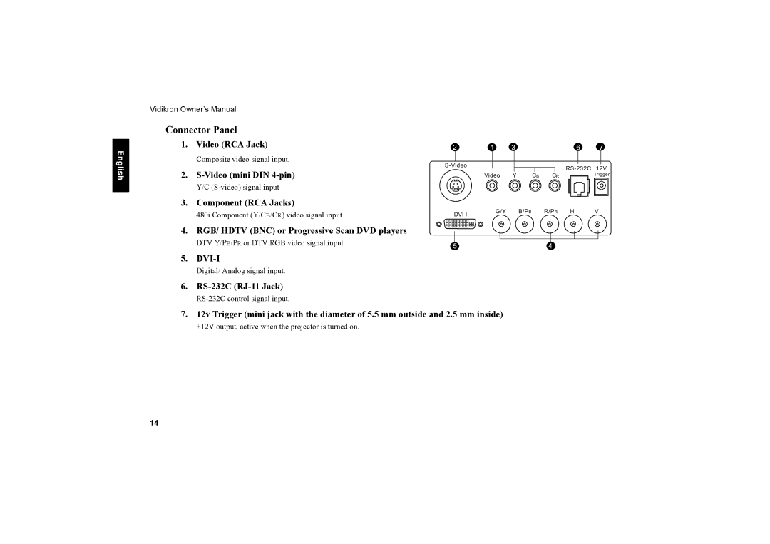 Vidikron 40 40ET owner manual Connector Panel 