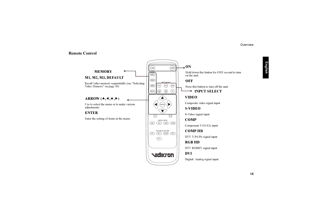 Vidikron 40 40ET owner manual Remote Control, Arrow c,e,d,f 