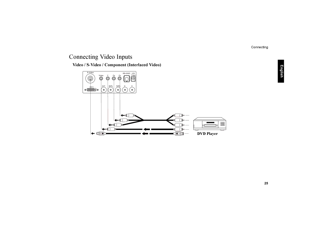 Vidikron 40 40ET owner manual Connecting Video Inputs, Video / S-Video / Component Interlaced Video, DVD Player 