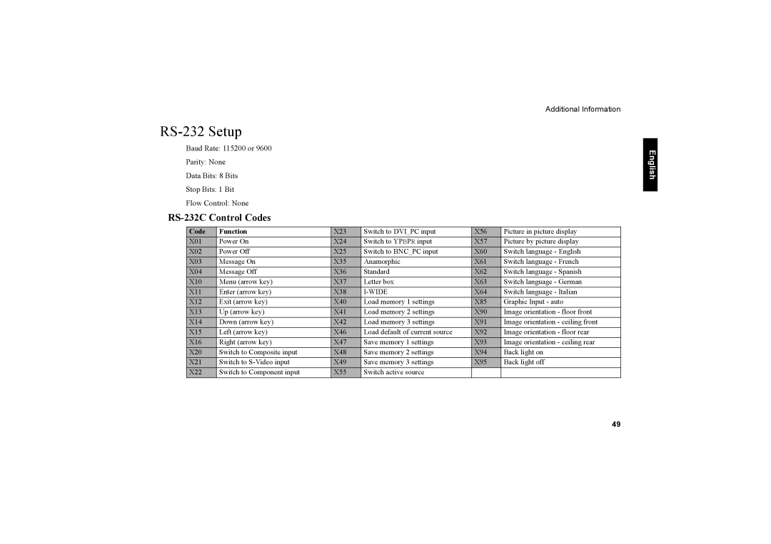 Vidikron 40 40ET owner manual RS-232 Setup, RS-232C Control Codes 