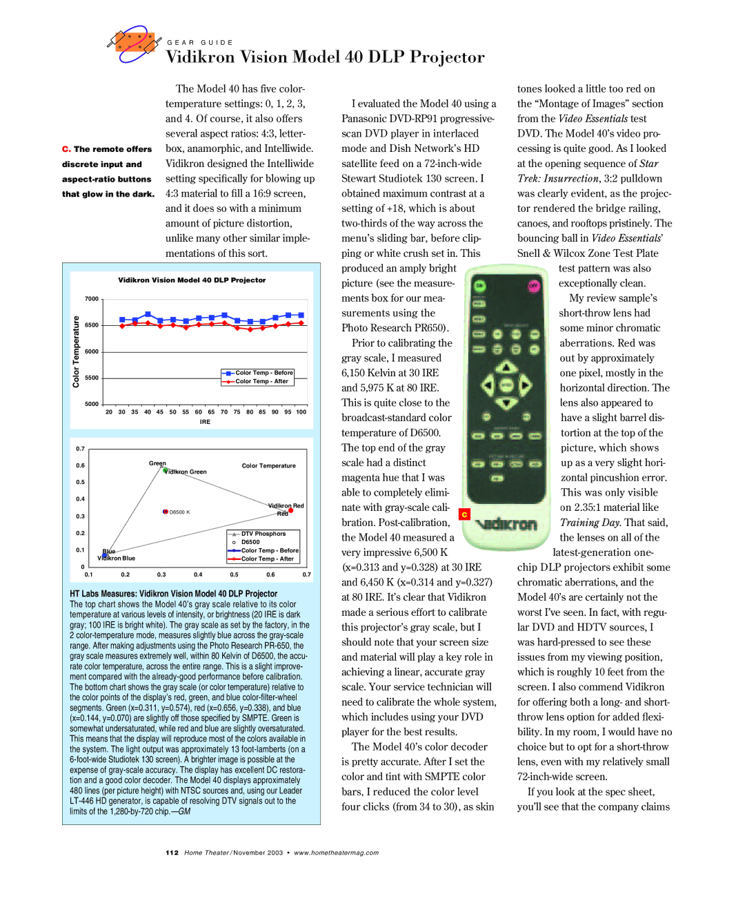 Vidikron 40 HT manual HT Labs Measures Vidikron Vision Model 40 DLP Projector, Temperature, Color, Ire 