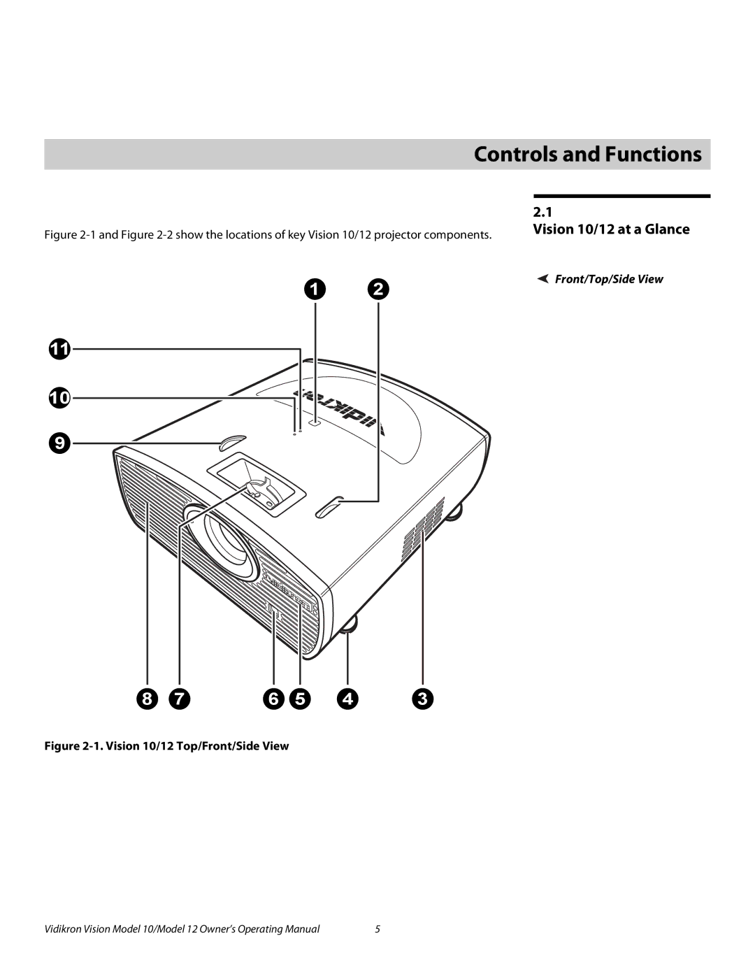 Vidikron 40828 manual 2Controls and Functions, Vision 10/12 at a Glance, Front/Top/Side View 