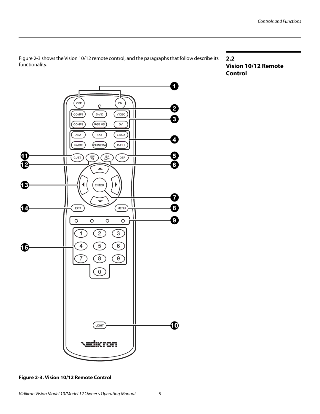 Vidikron 40828 manual Vision 10/12 Remote Control 