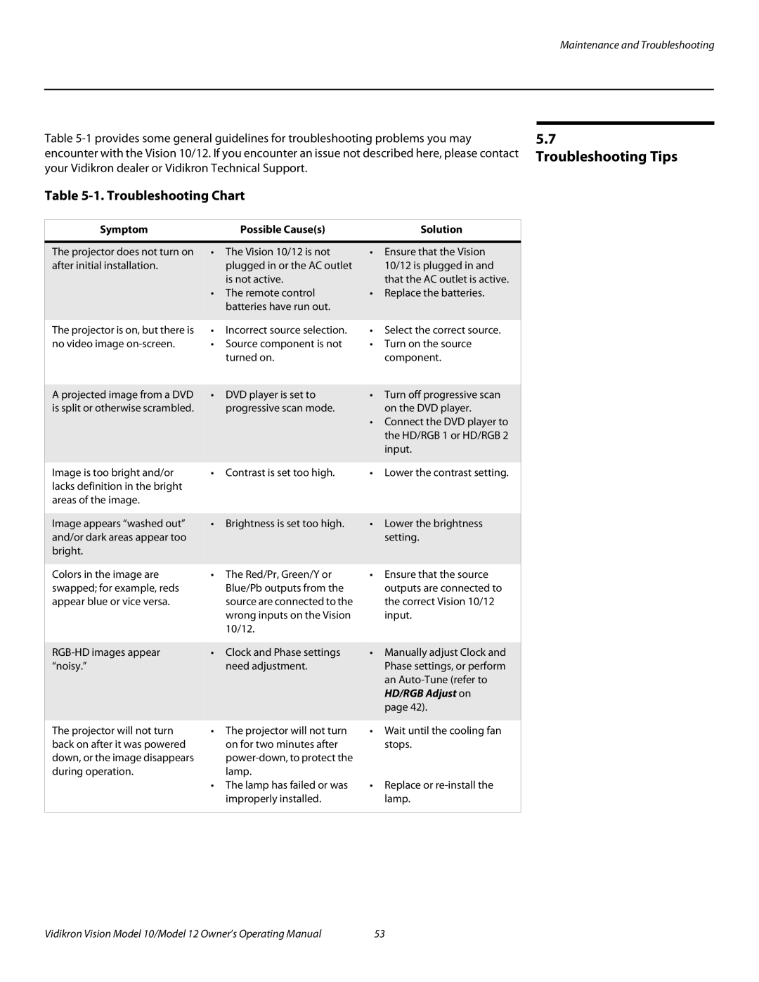 Vidikron 40828 manual Troubleshooting Tips, Troubleshooting Chart, Symptom Possible Causes Solution 