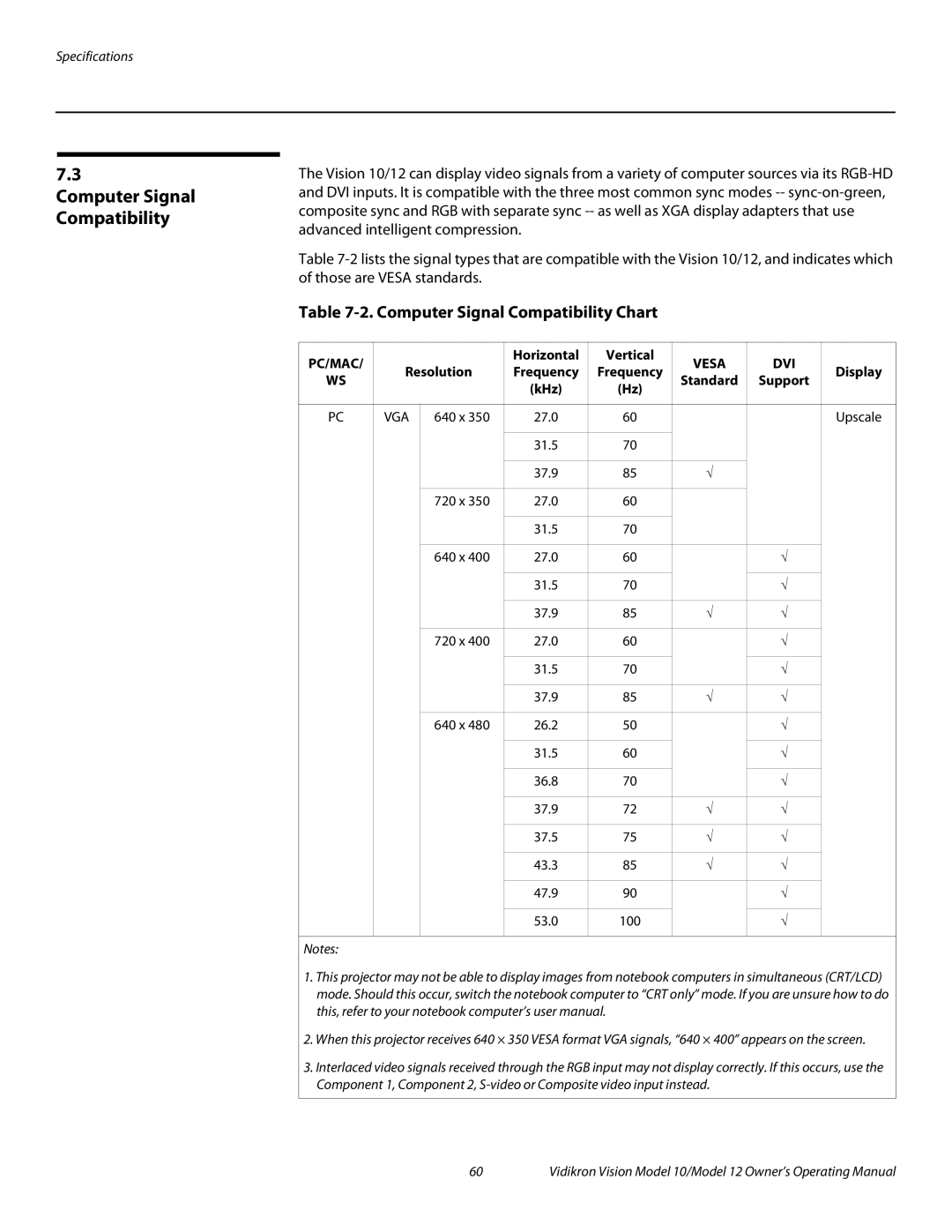 Vidikron 40828 manual Computer Signal Compatibility Chart, Horizontal Vertical, Resolution, Display 