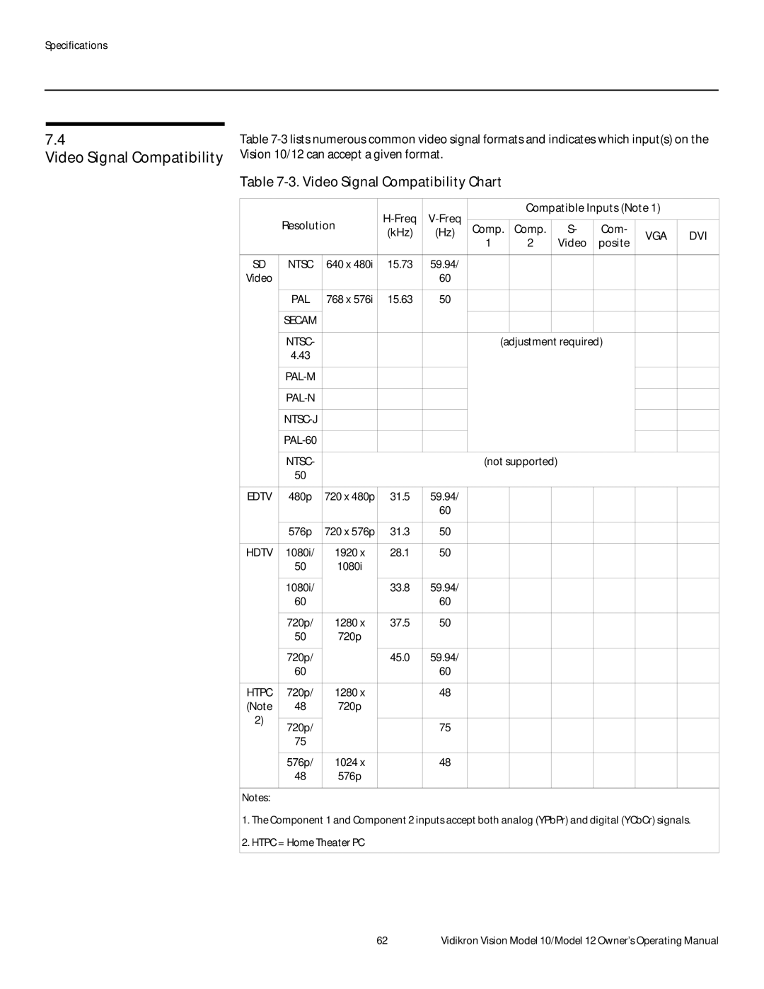 Vidikron 40828 manual Video Signal Compatibility Chart, Freq Compatible Inputs Note Resolution 